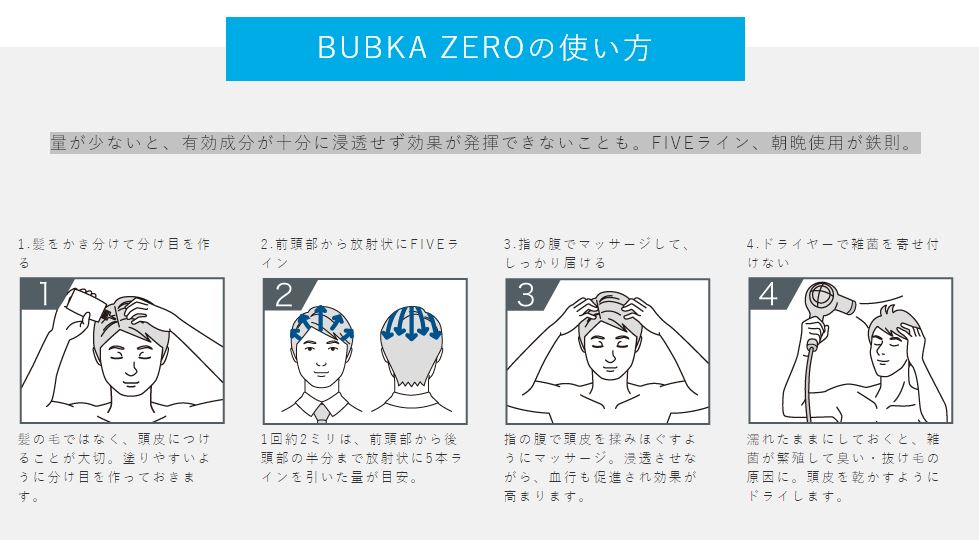 PREMIUM GROW POWER（プレミアム グロー パワー）の使い方