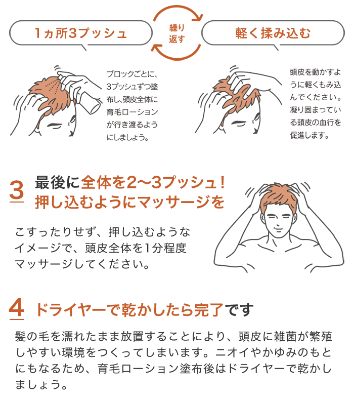 チャップアップ(CHAPUP)育毛ローションの使い方2