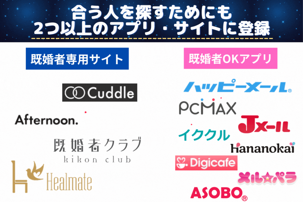 既婚者OKアプリ・サイトのおすすめの利用方法